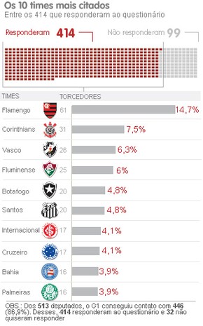 Dia do Flamengo 250065